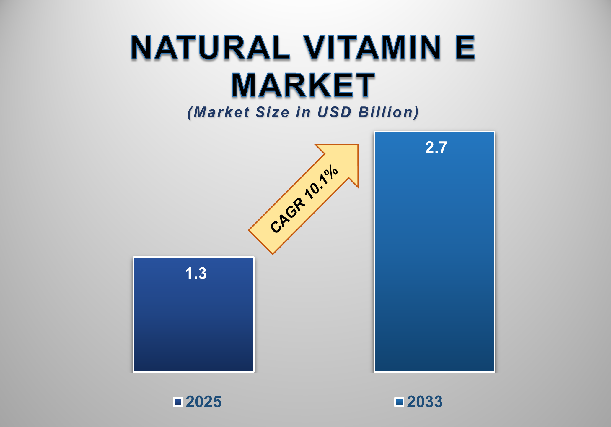 Natural Vitamin E Market 1