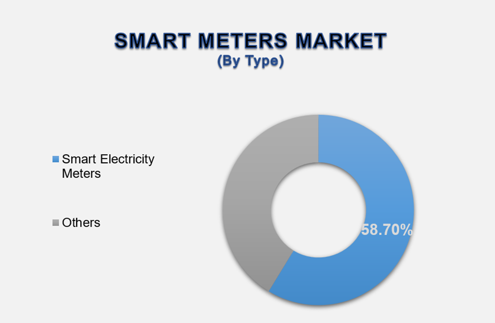 Smart Meters Market 2