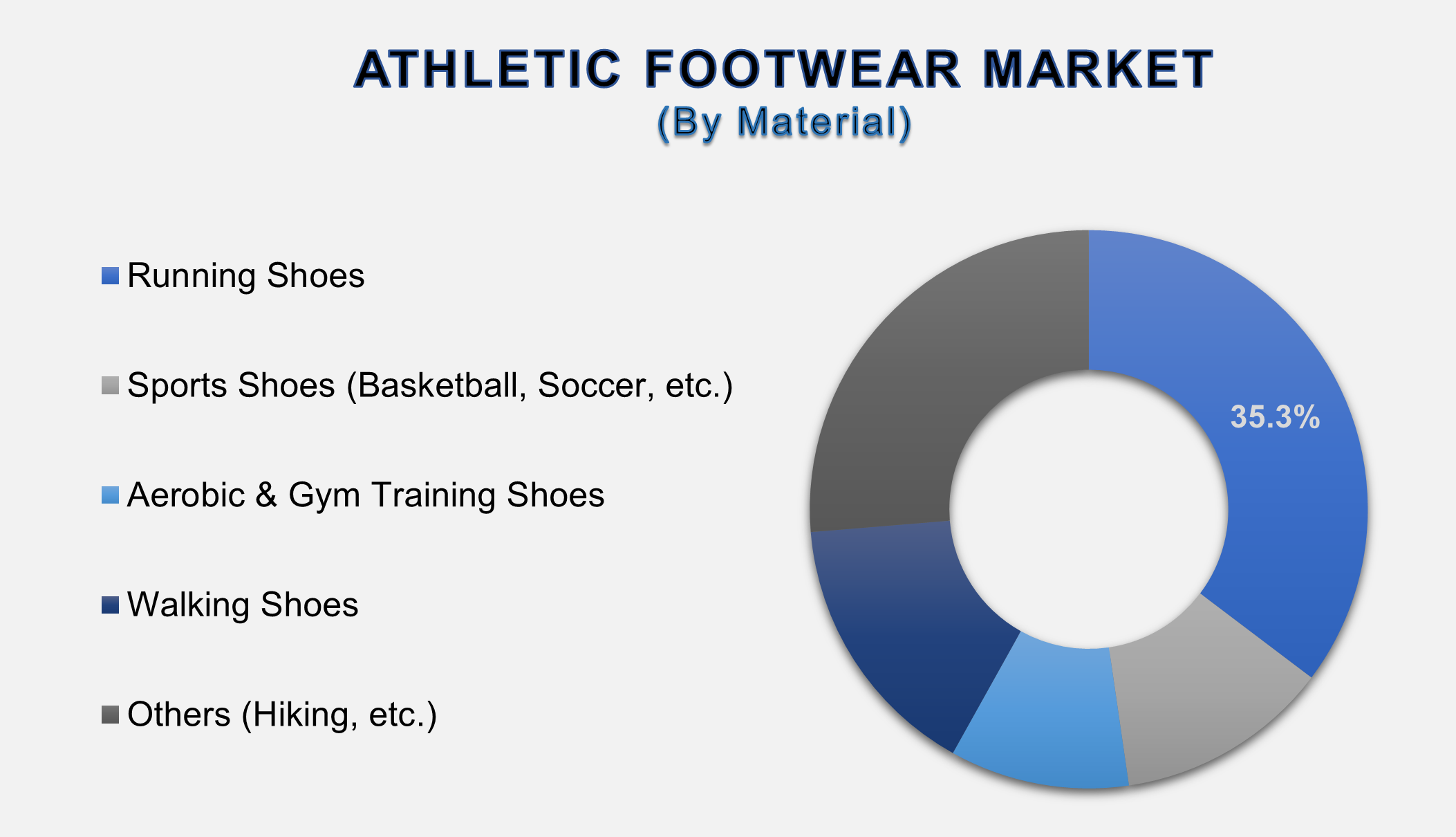 Athletic Footwear Market