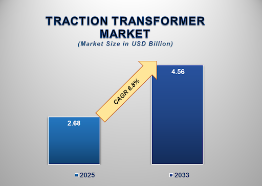 Traction Transformer Market 1