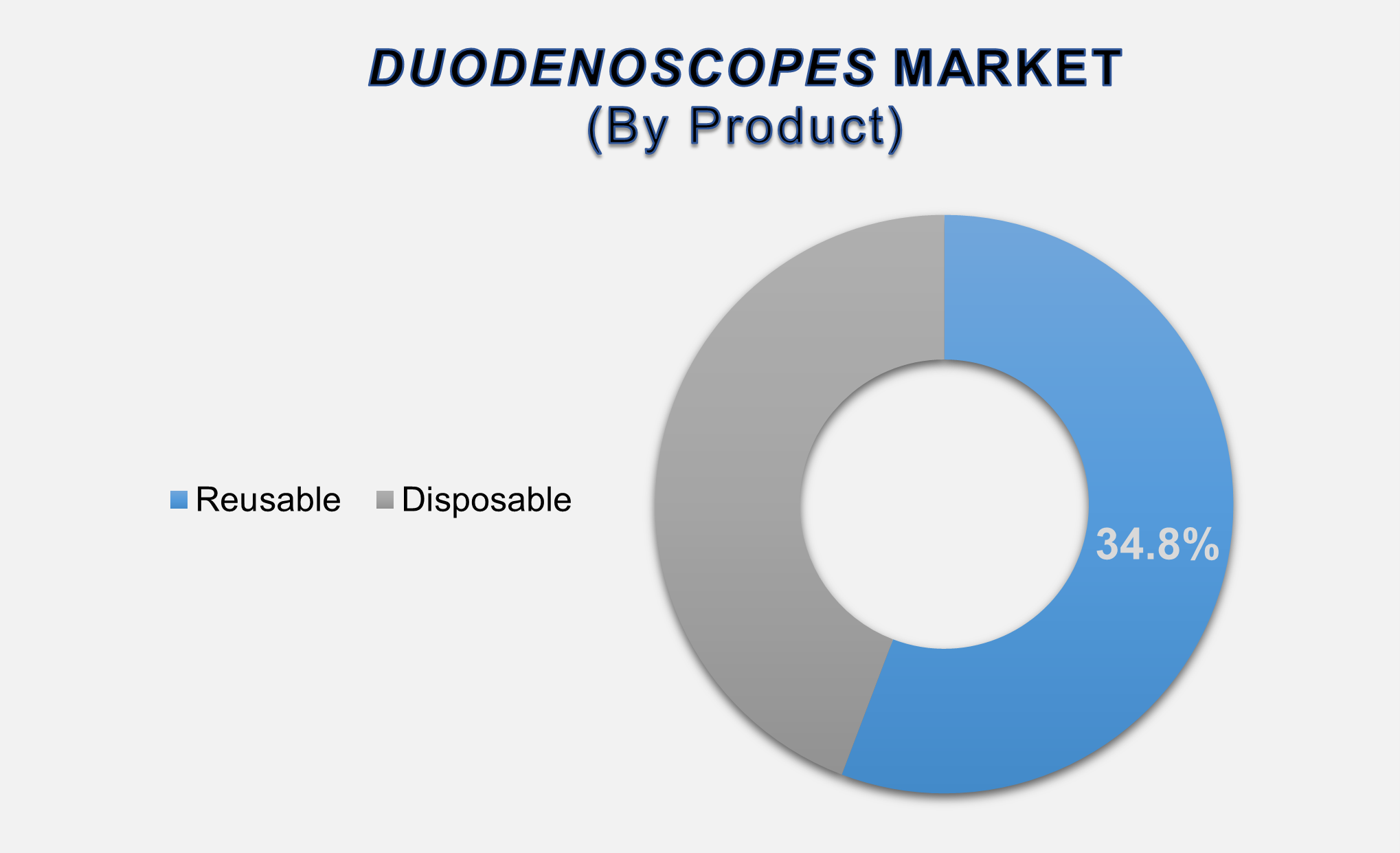 Global Duodenoscopes Market