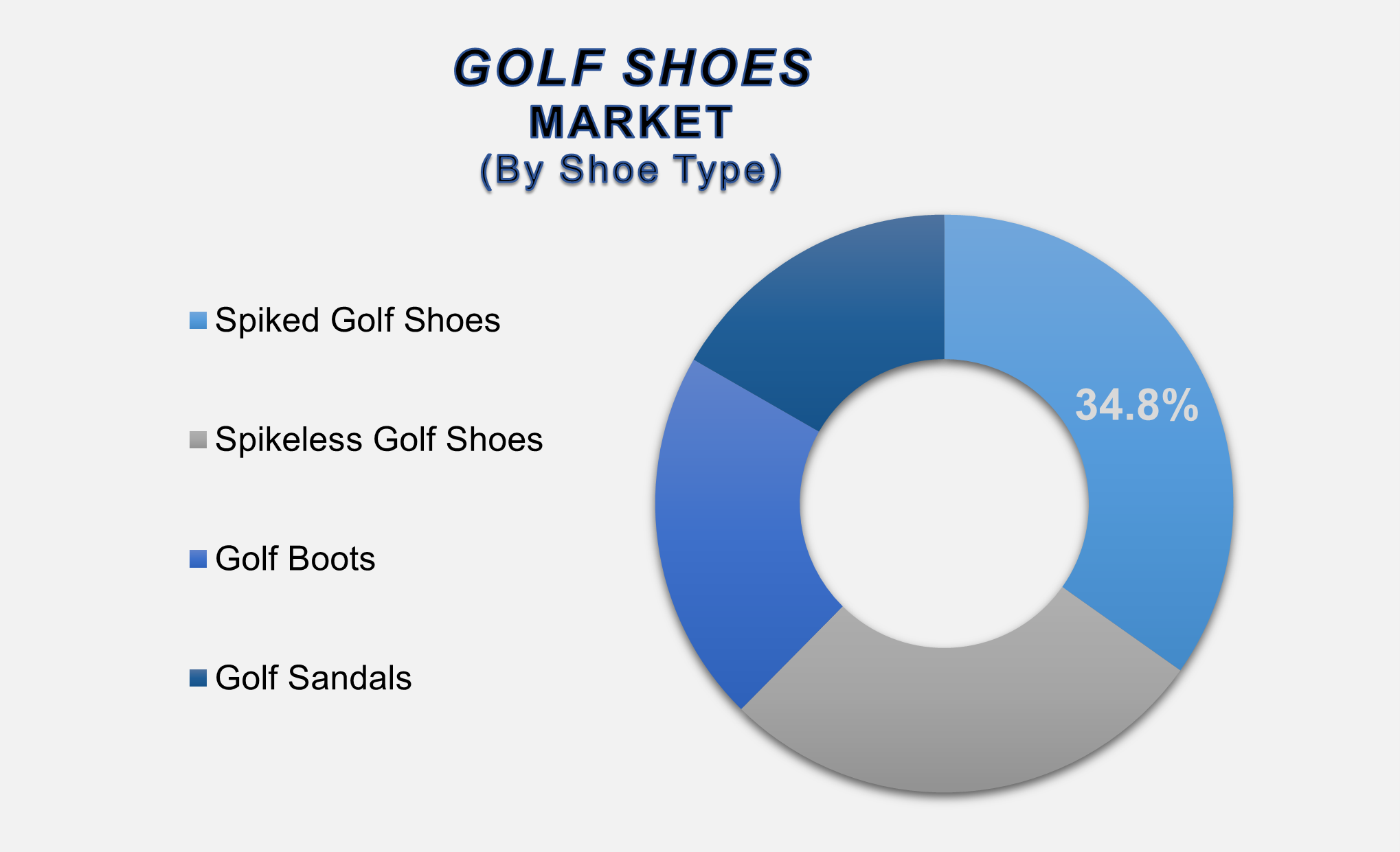 Global Golf Shoes Market