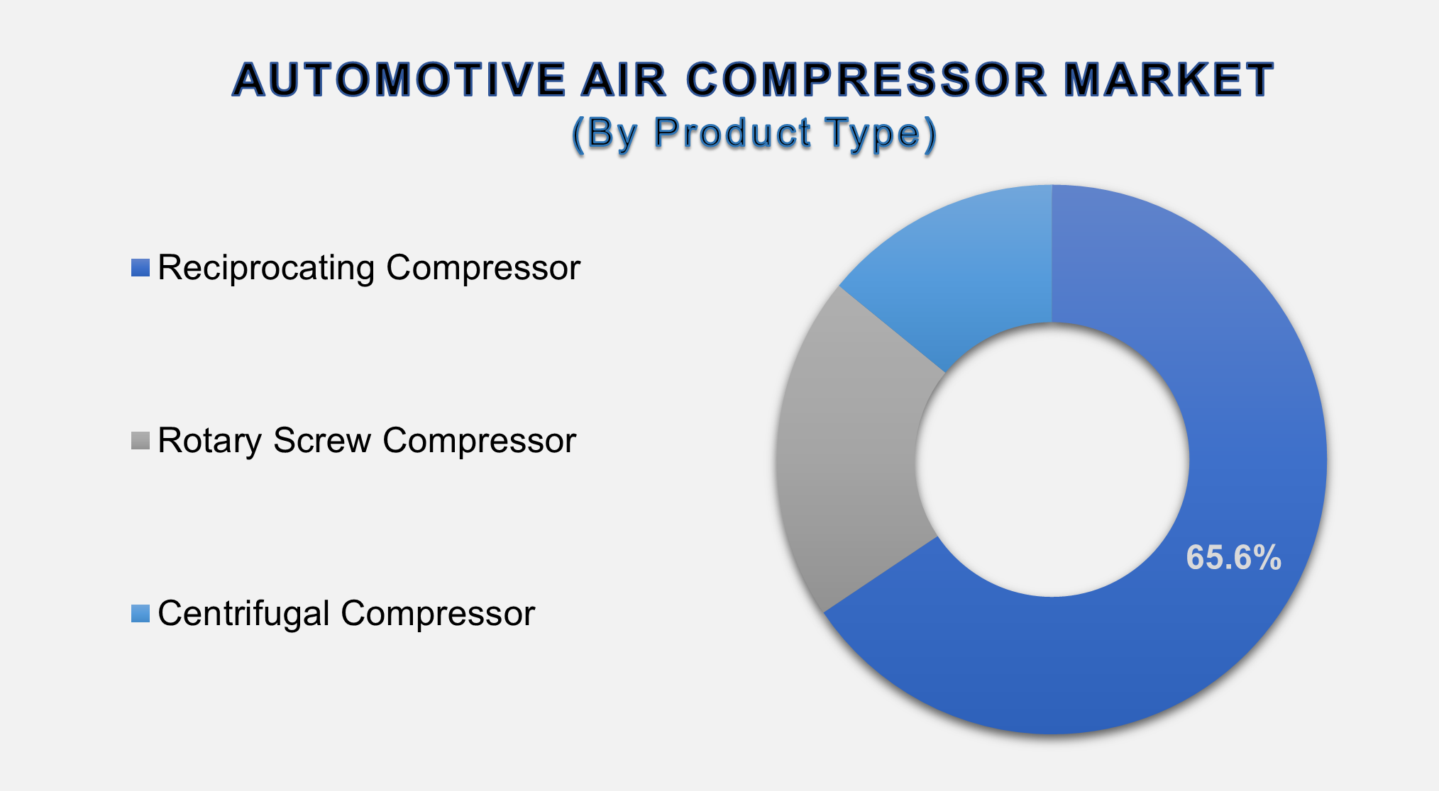 Automotive Air Compressor Market
