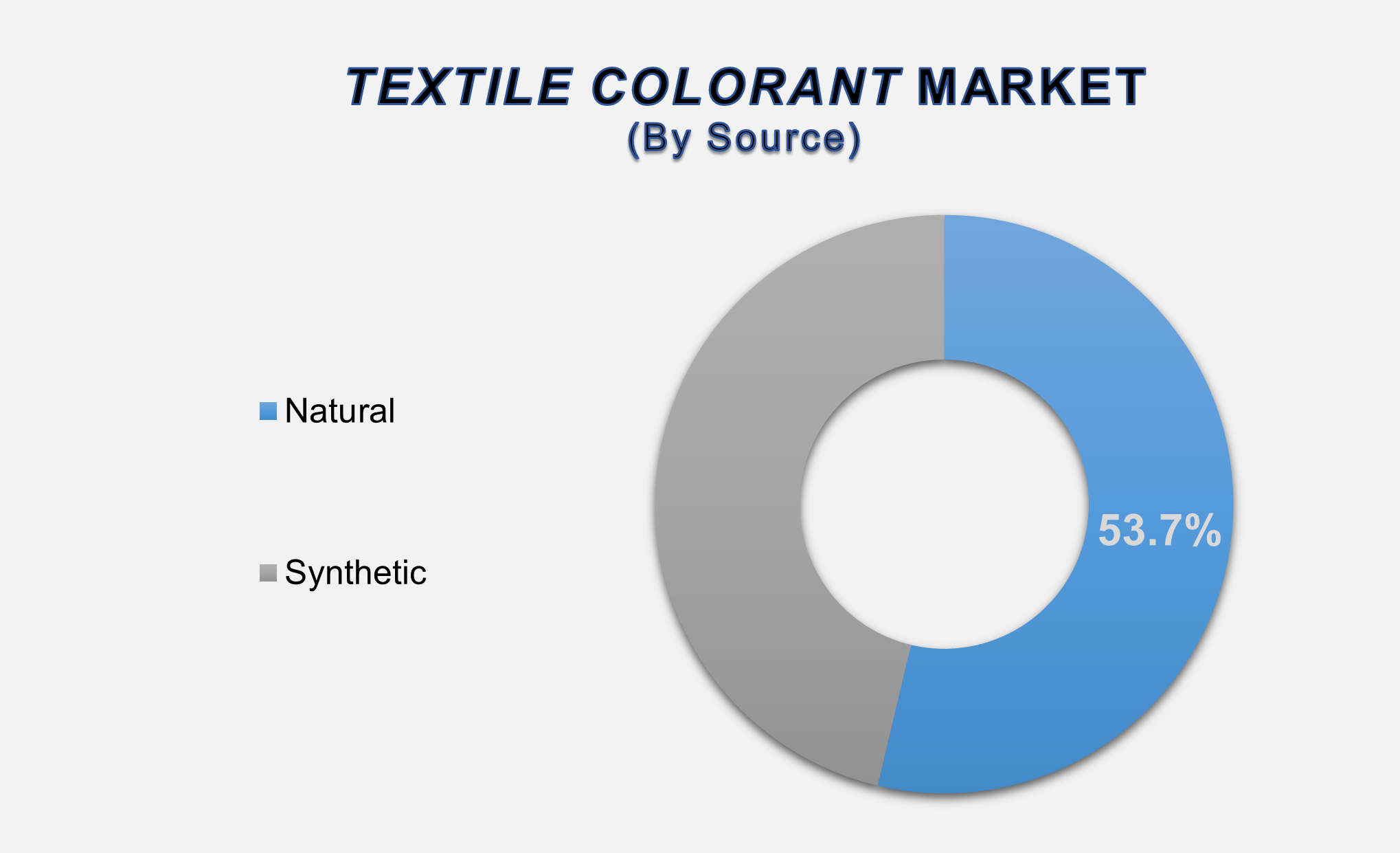 Textile Colorant Market 1
