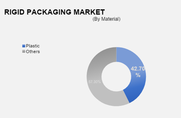 Rigid Packaging Market 2