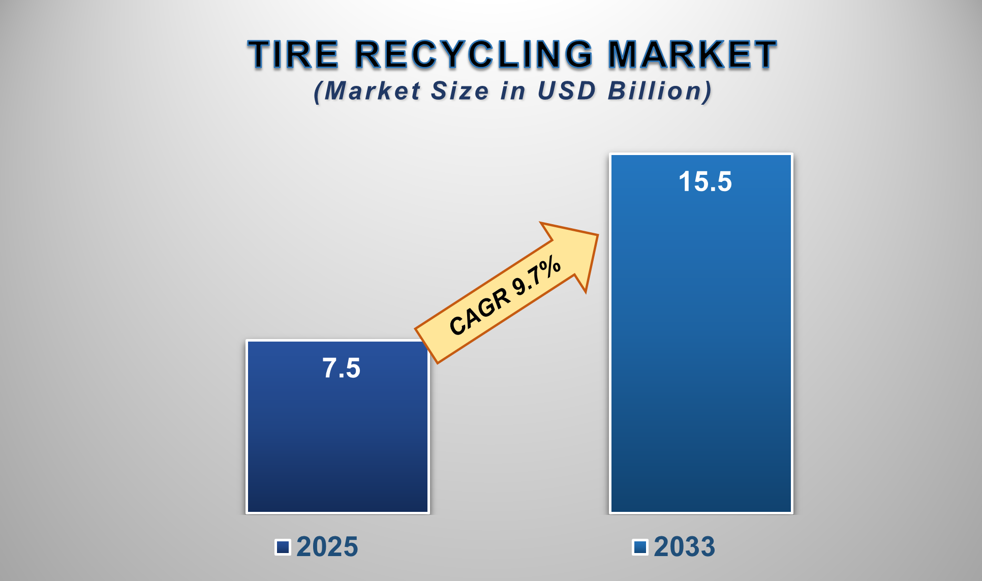 Tire Recycling Market