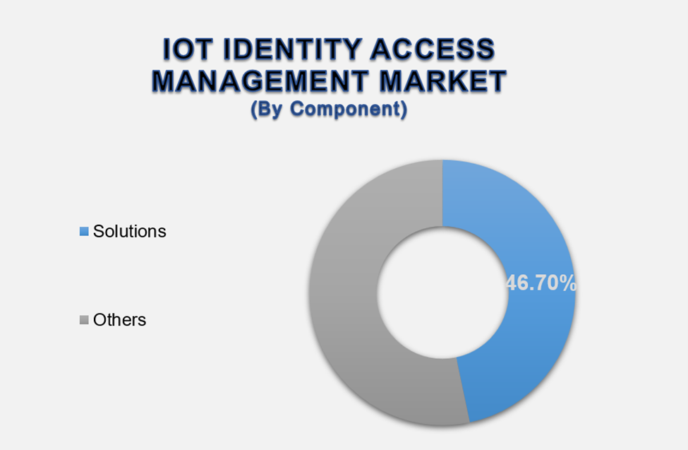 IoT Identity Access Management Market 2