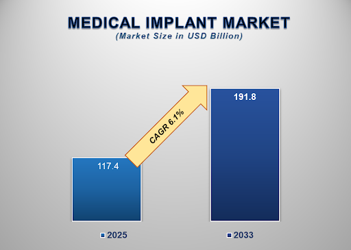 Medical Implant Market 1
