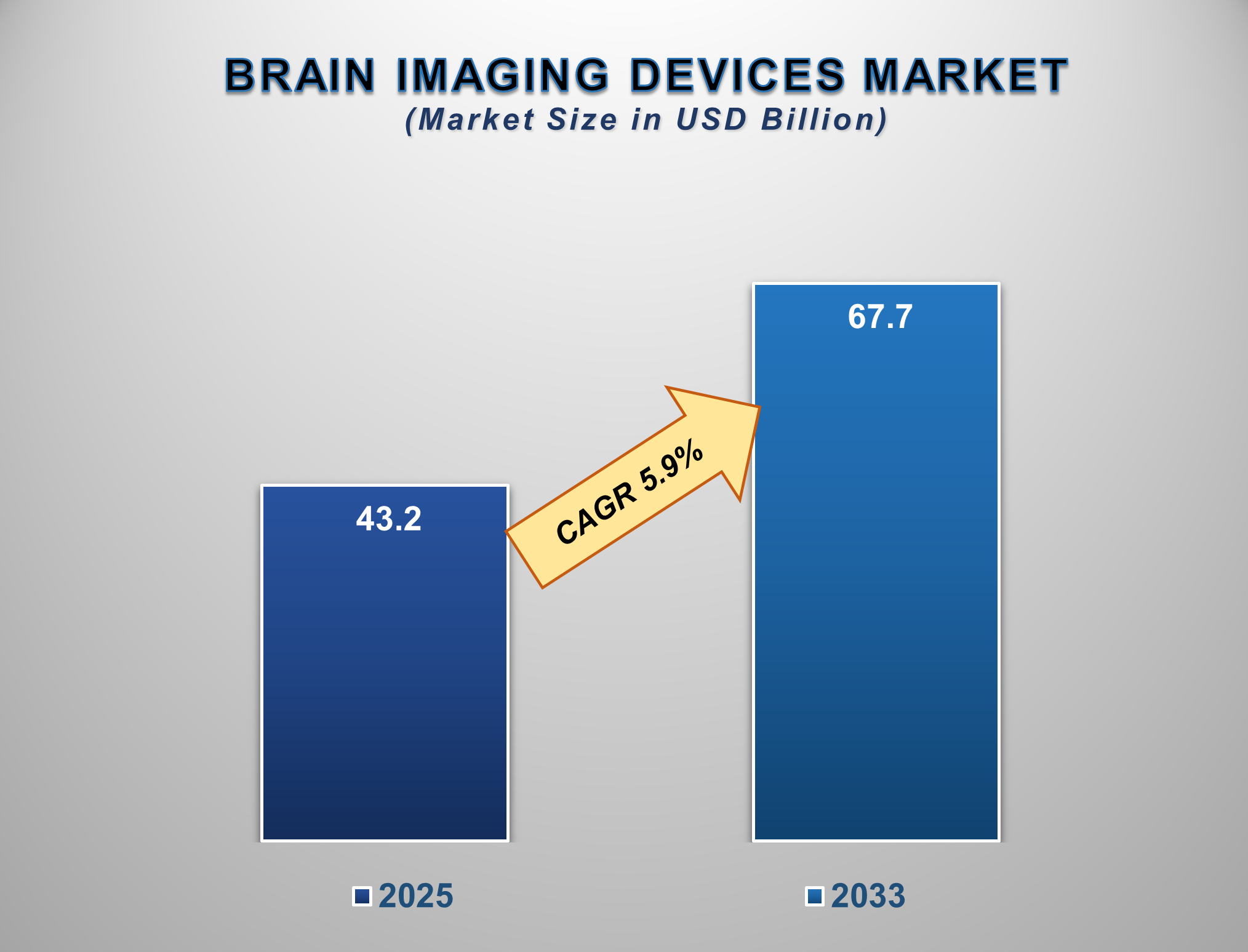 Brain Imaging Devices Market