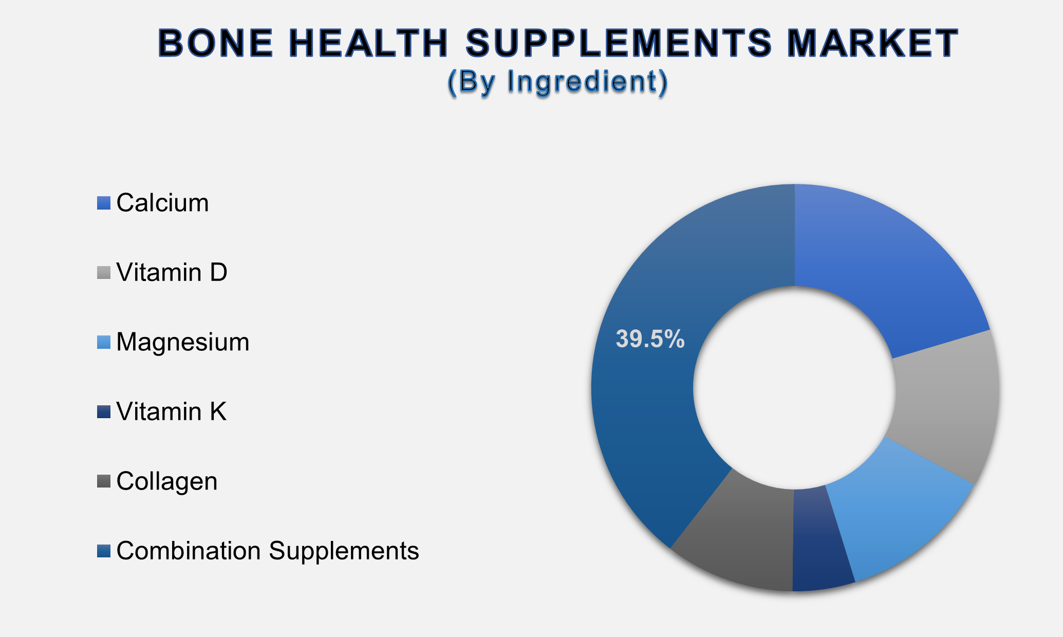 Bone Health Supplements Market