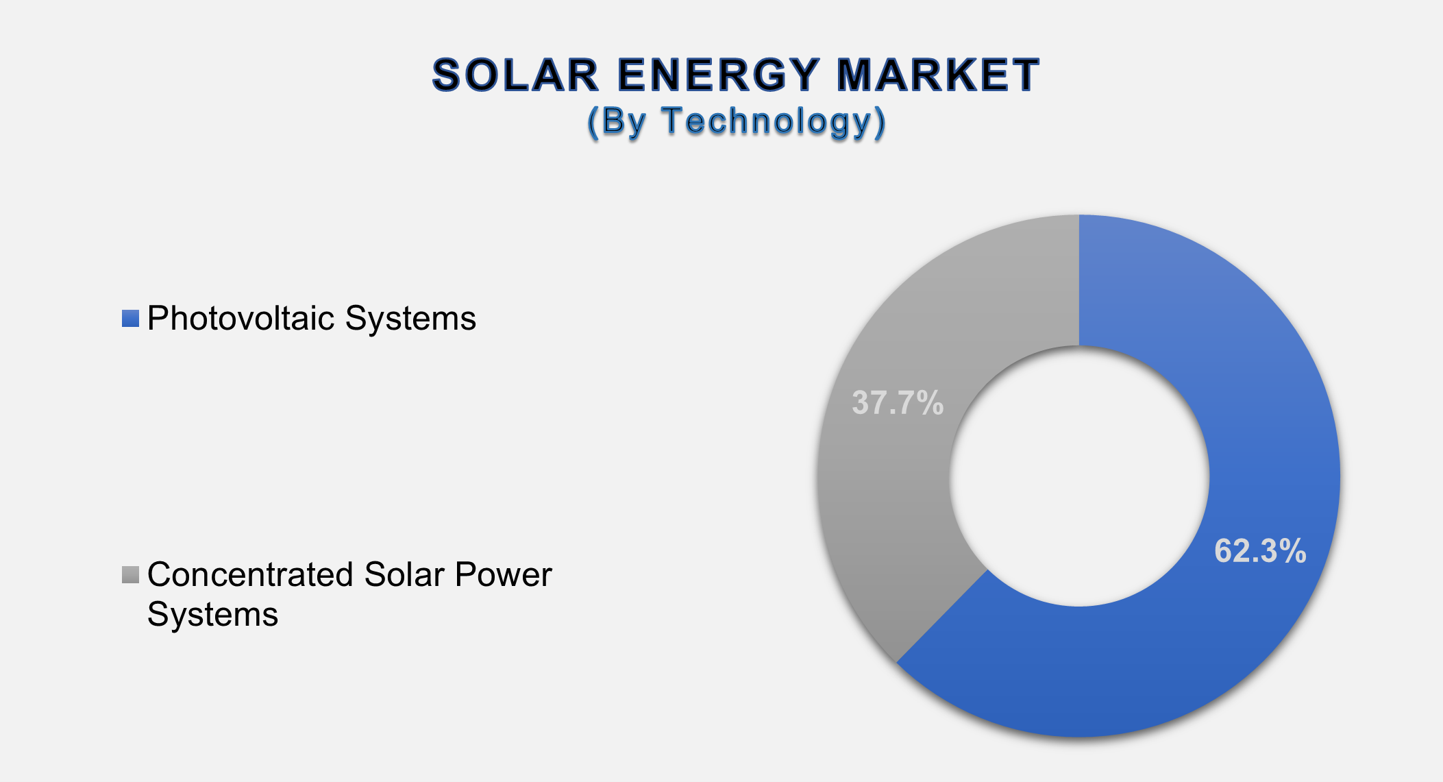 Solar Energy Market 2