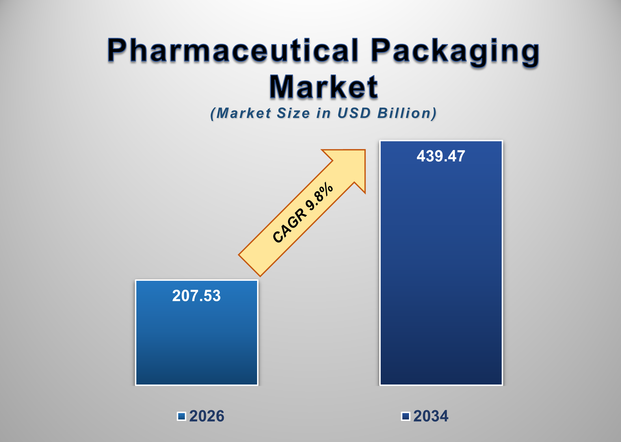 Pharmaceutical Packaging Market 1