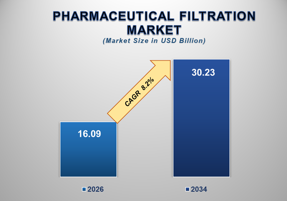 Pharmaceutical Filtration Market 1