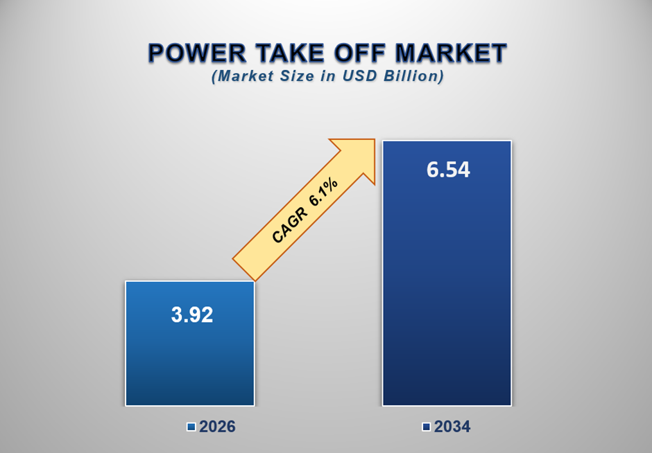 Power Take Off Market Size