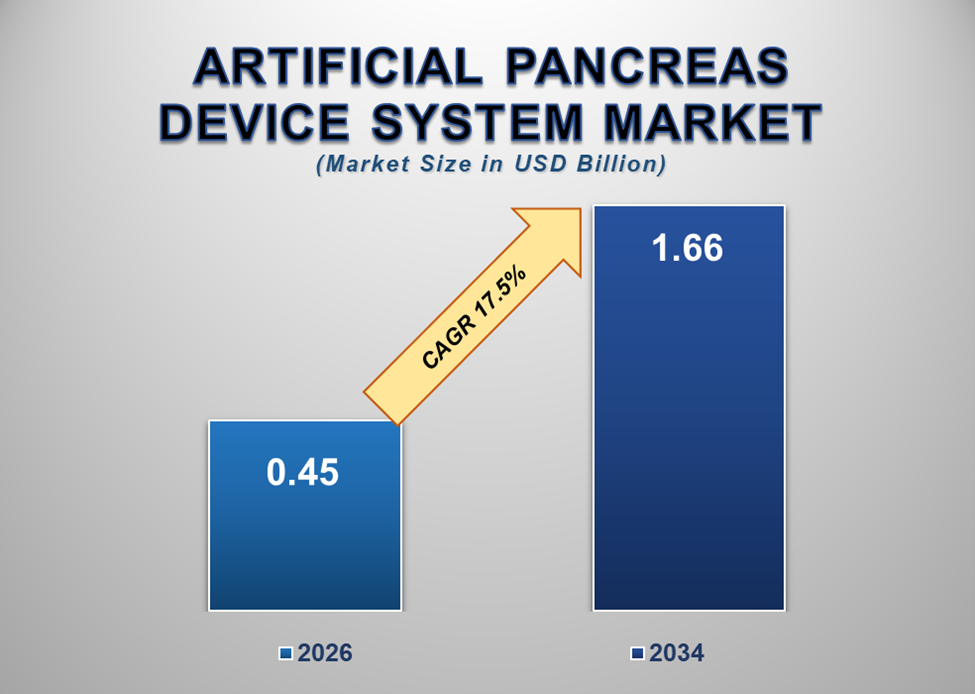 Artificial Pancreas Device System Market 1