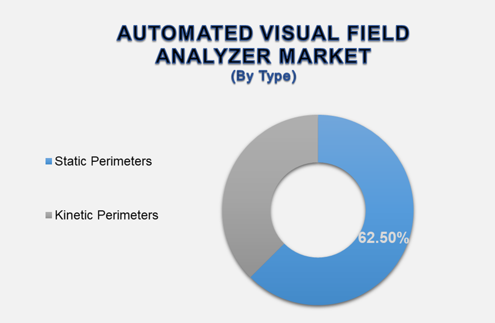 Automated Visual Field Analyzer Market 2