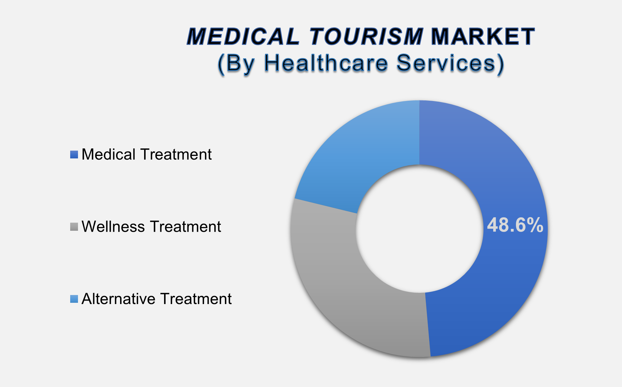 Medical Tourism Market 2