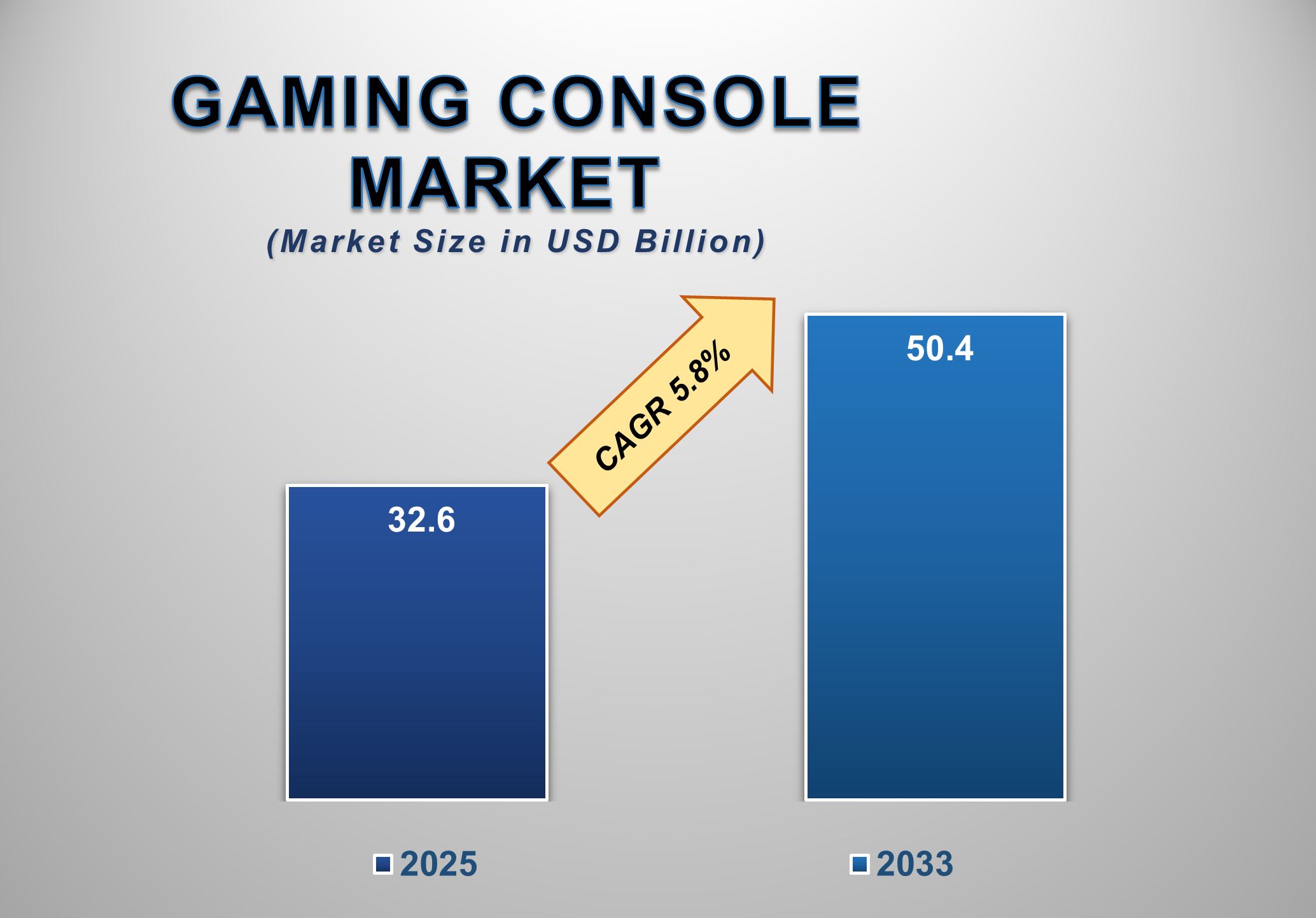 Gaming Console Market 1