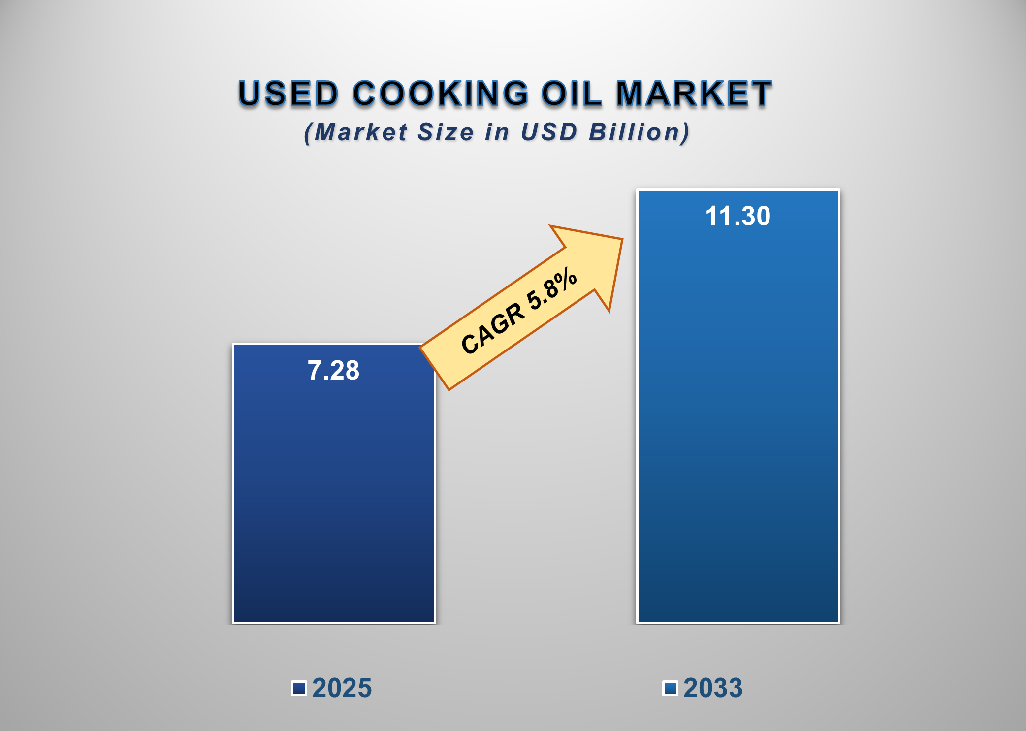 Used Cooking Oil Market 1