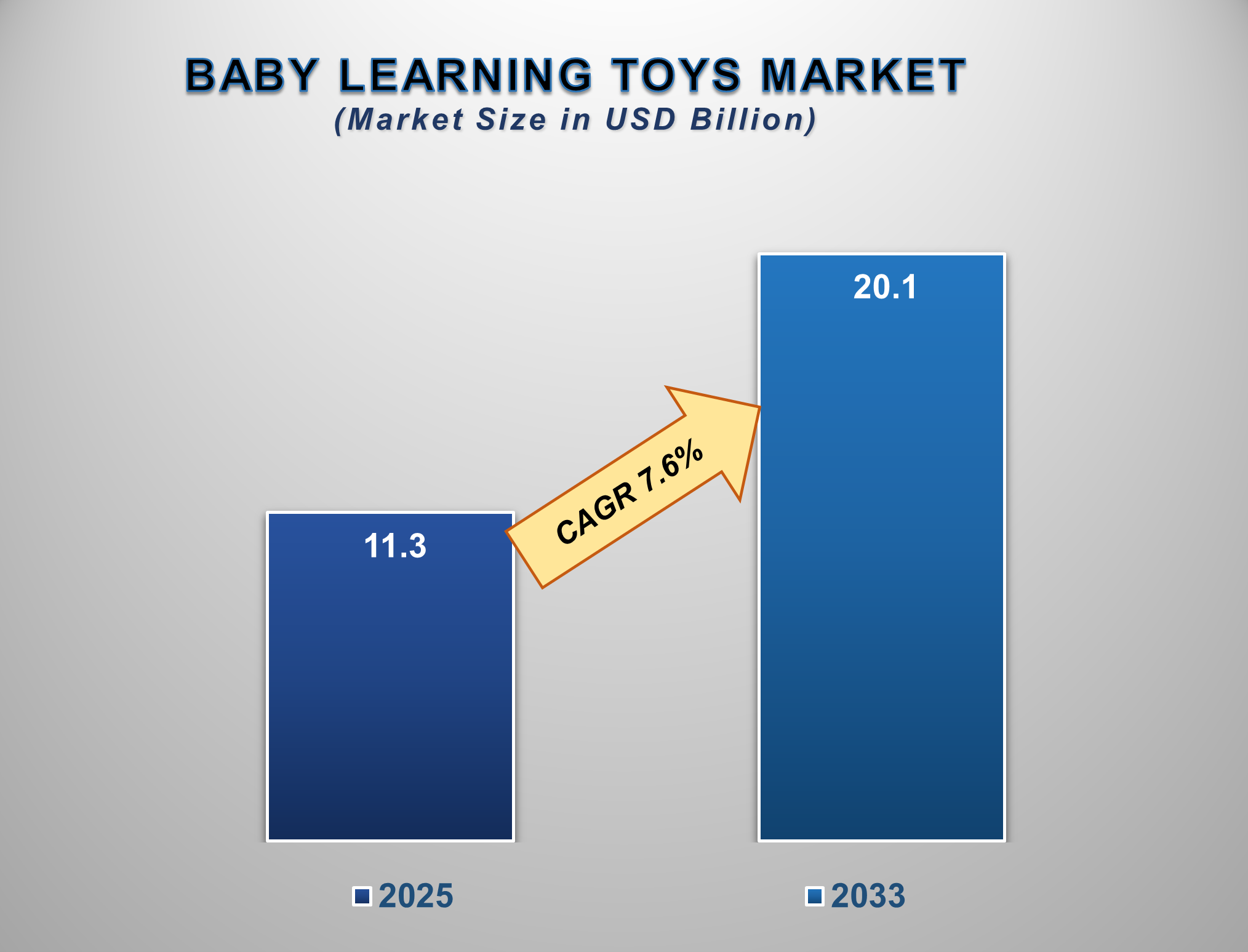 Baby Learning Toys Market