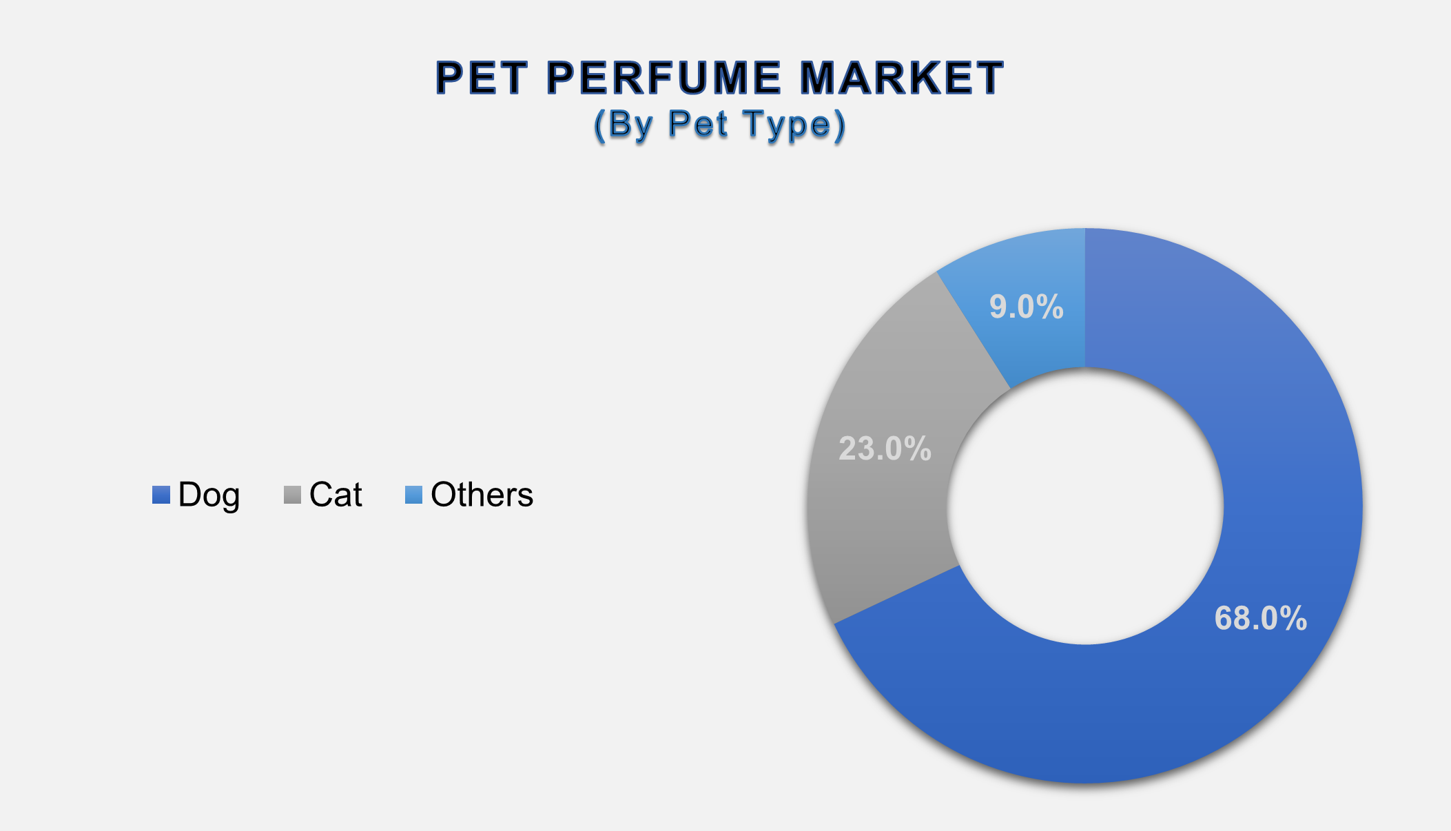 Pet Perfume Market 2
