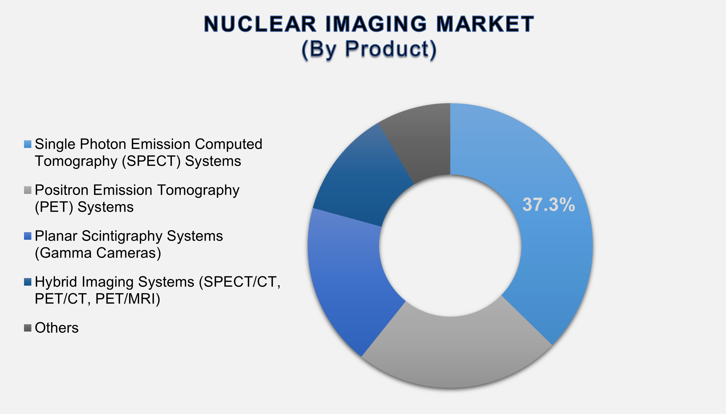 Nuclear Imaging Market 2