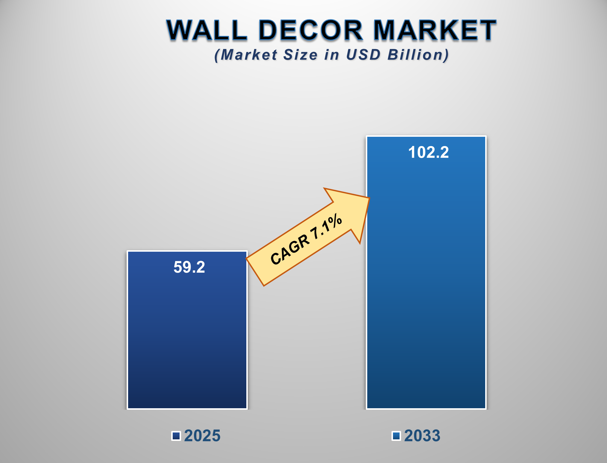 Wall Decor Market