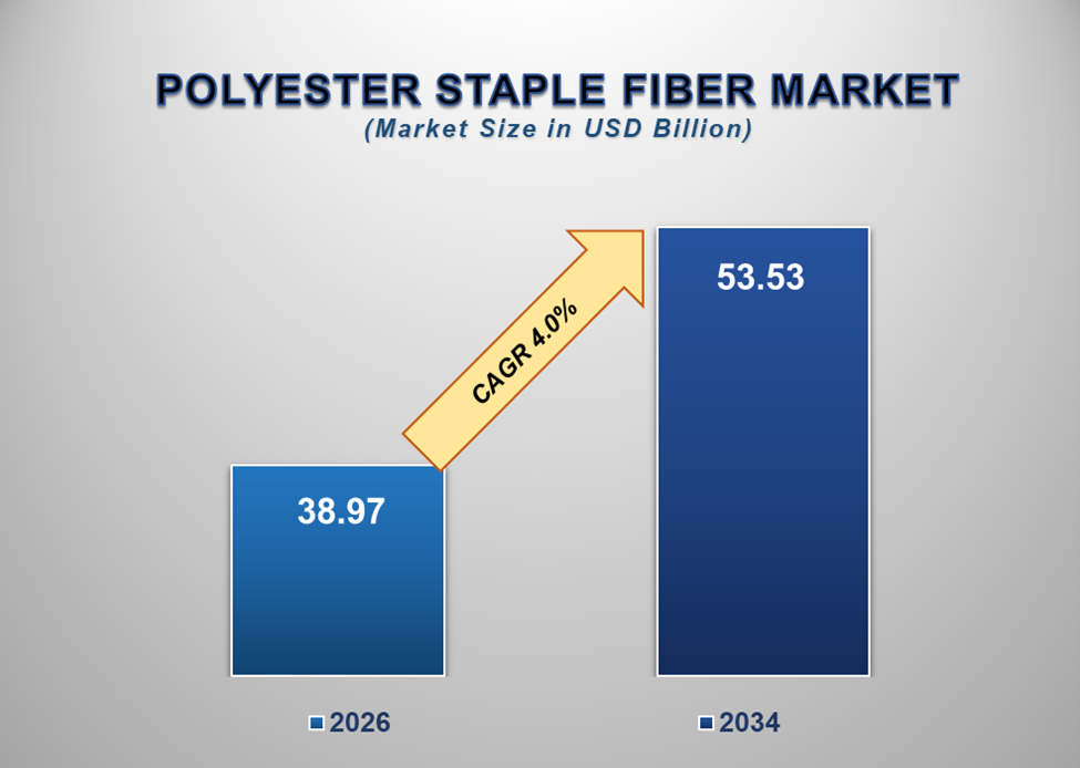 Polyester Staple Fiber Market 1