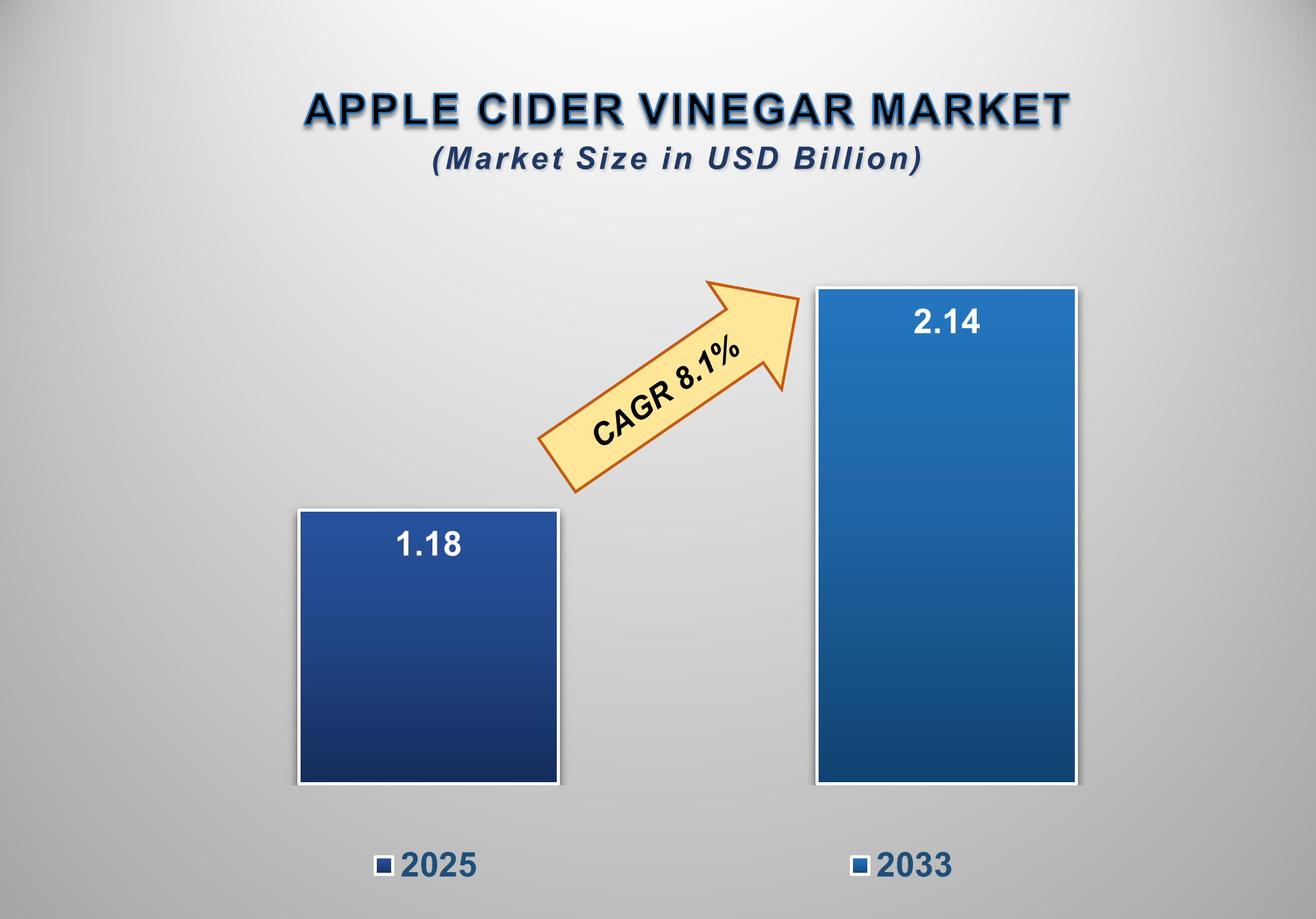 Apple Cider Vinegar Market 1