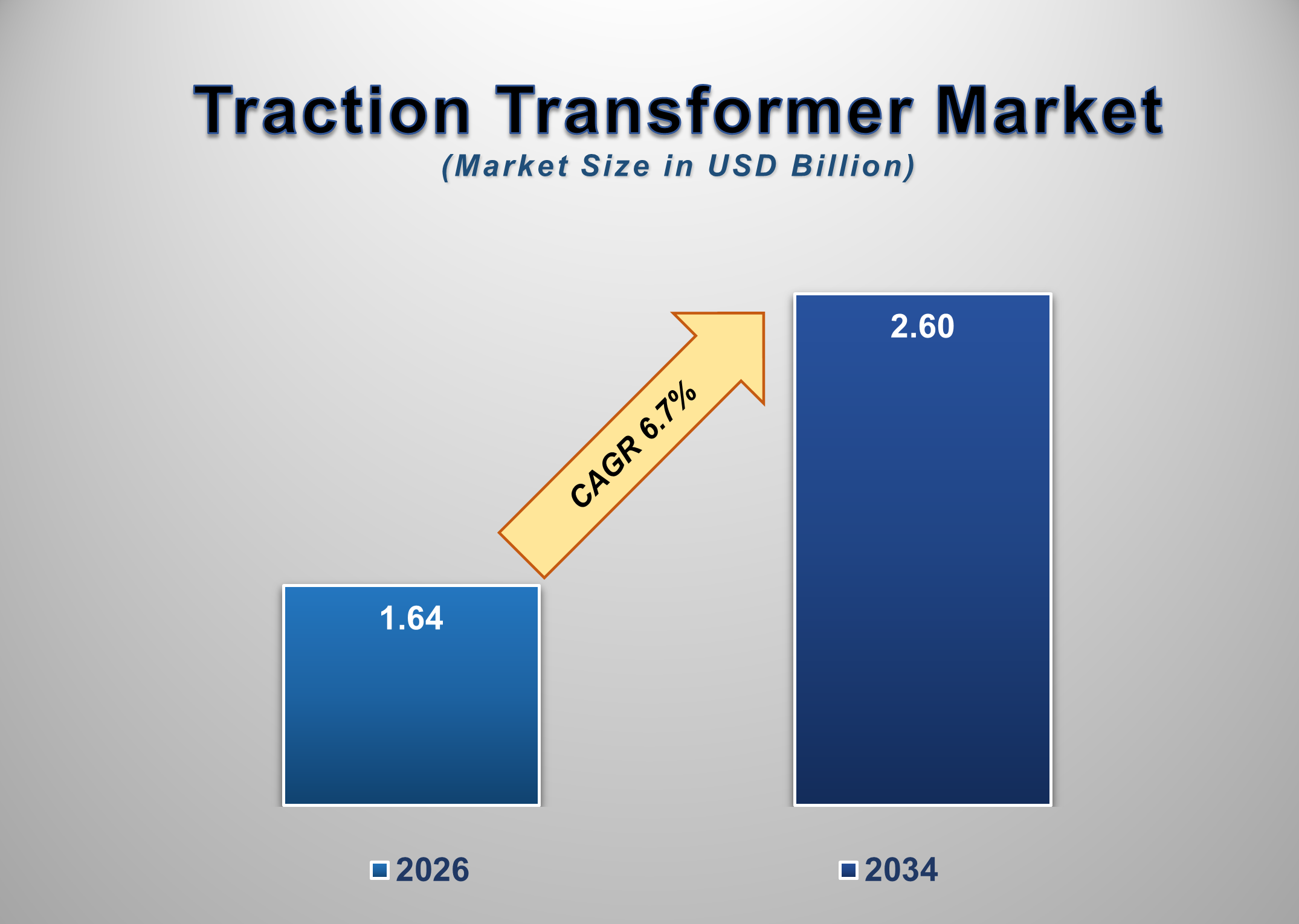 Traction Transformer Market 1