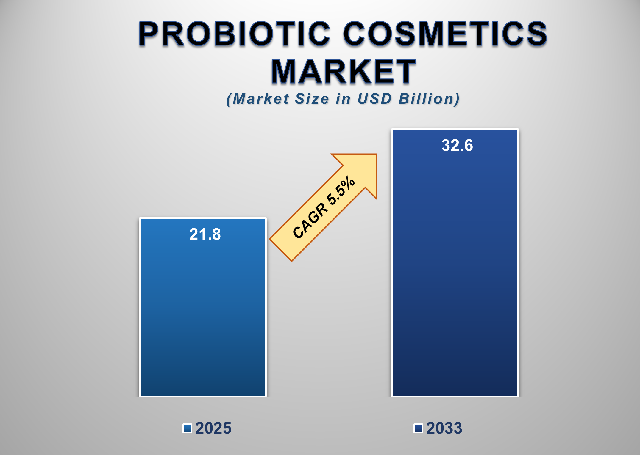 Probiotic Cosmetics Market