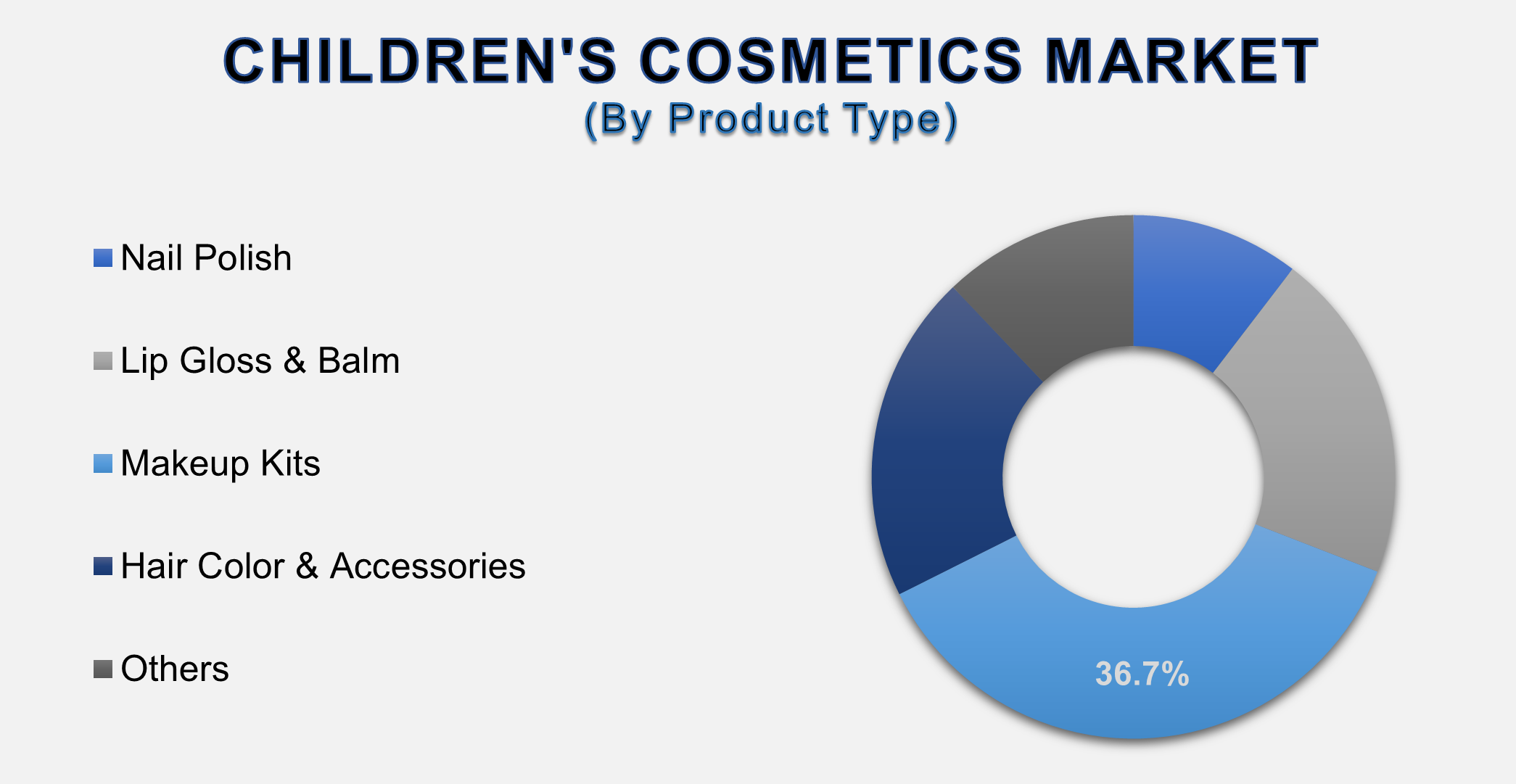 Childrens Cosmetics Market