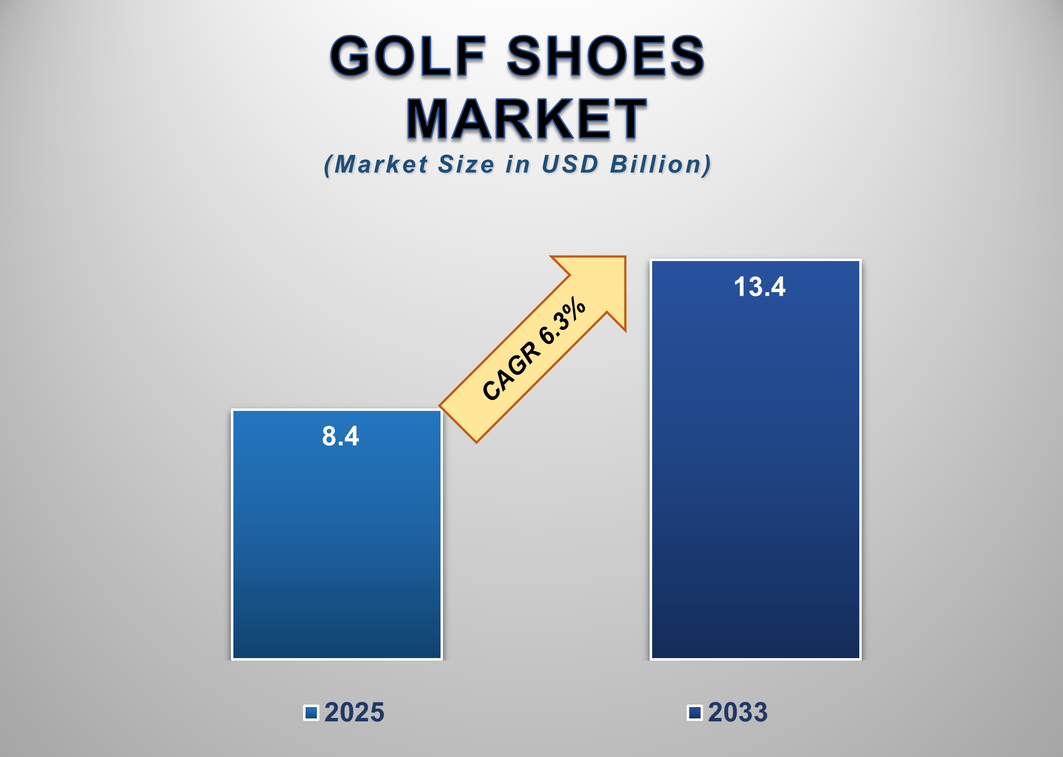 Global Golf Shoes Market