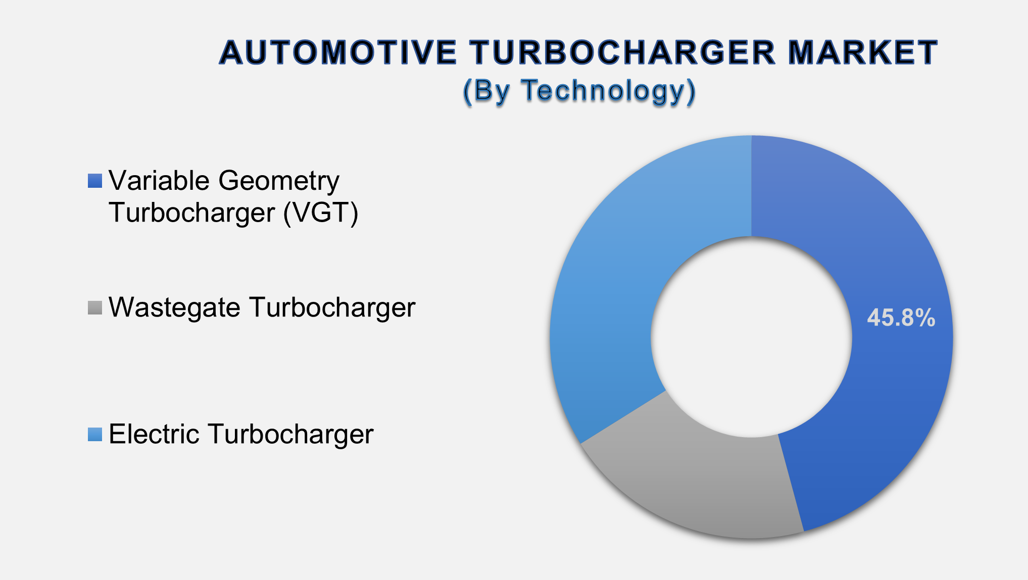 Automotive Turbocharger Market