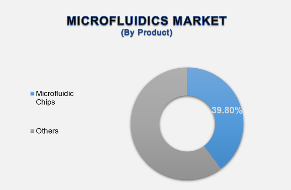 Microfluidics Market 2