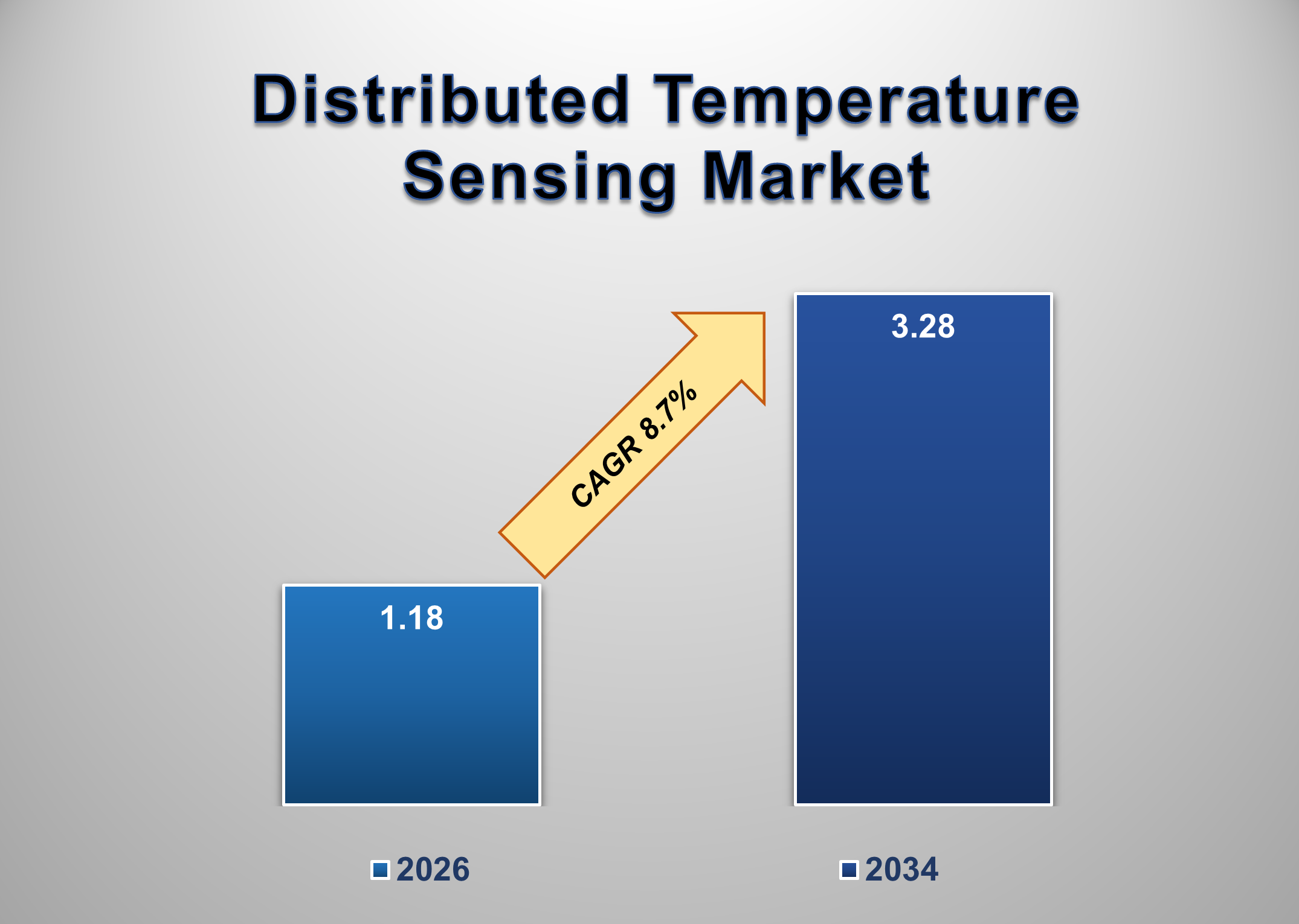 Distributed Temperature Sensing Market 1