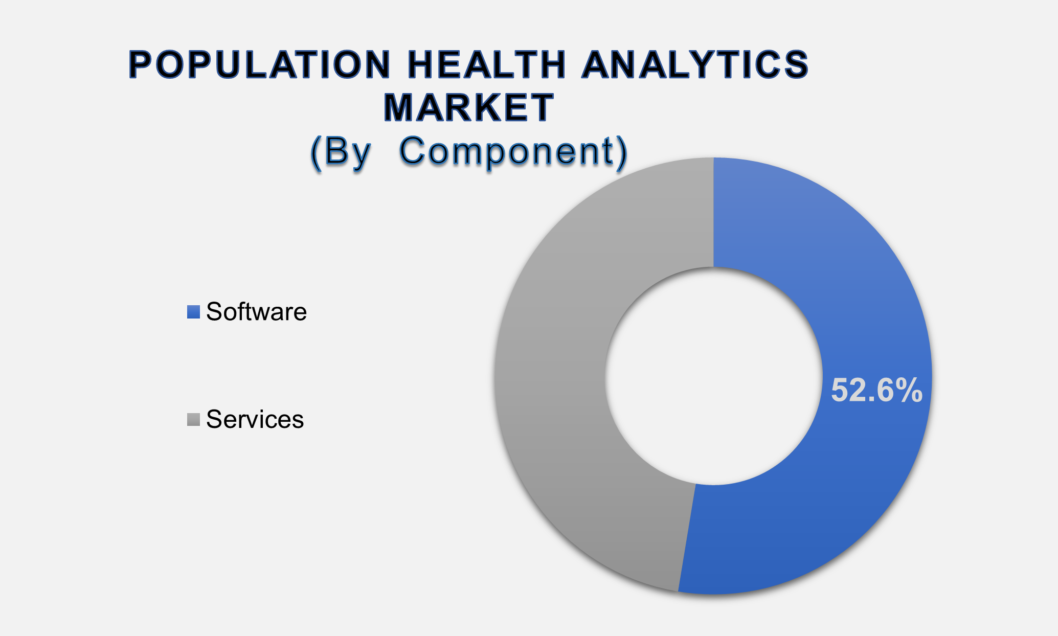 Population Health Analytics Market 2