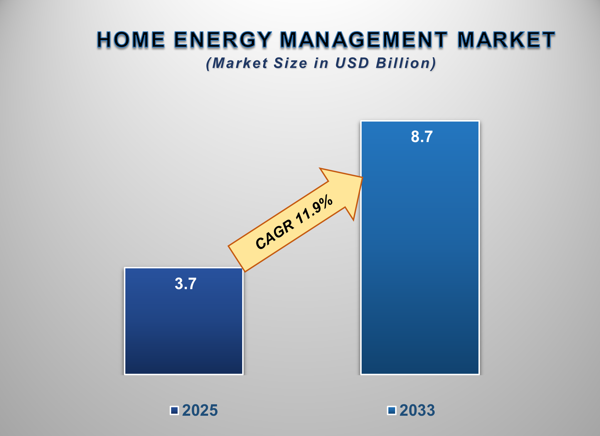 Home Energy Management Market