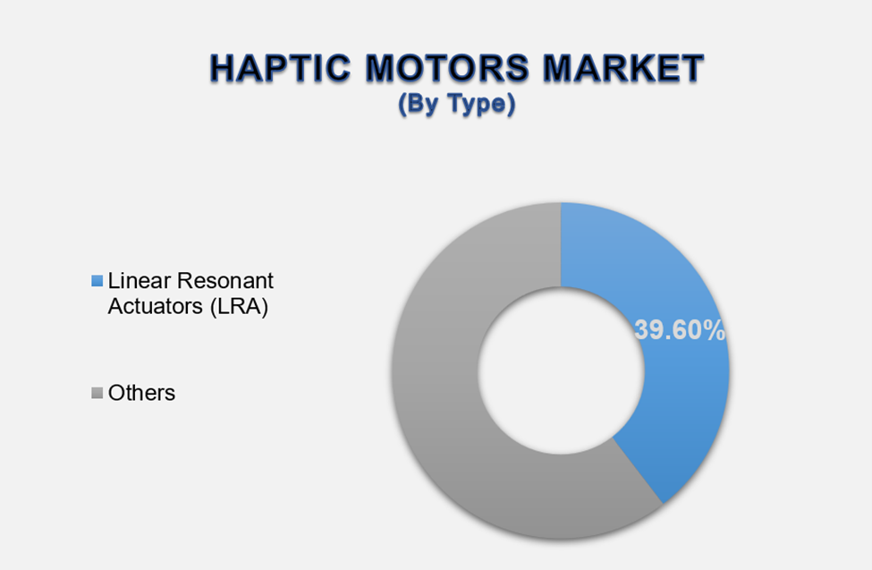 Haptic Motors Market 2