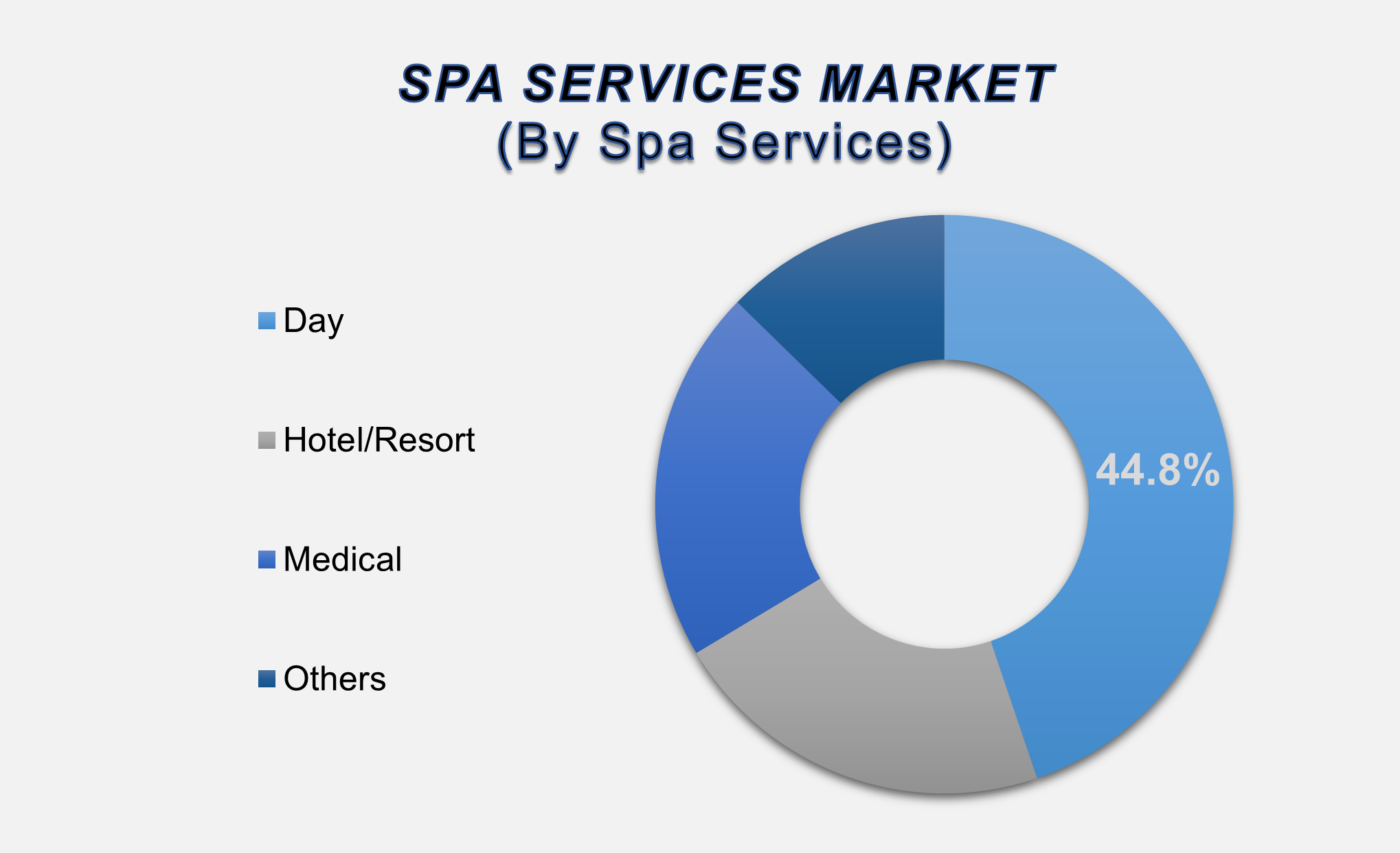 Spa Services Market