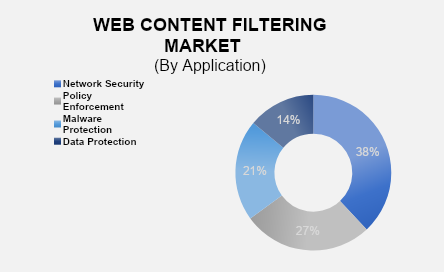Web Content Filtering Market 2