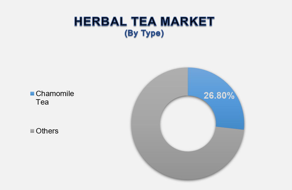 Herbal Tea Market 2