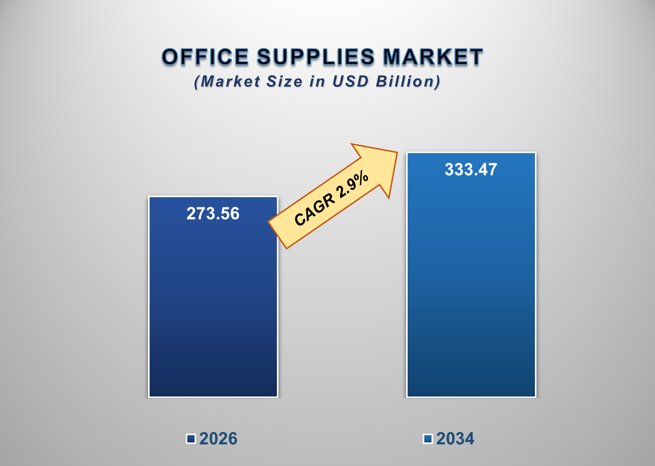 Office Supplies Market 1