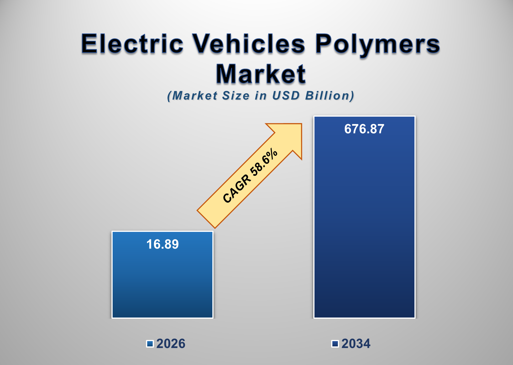 Electric Vehicles Polymers Market 1