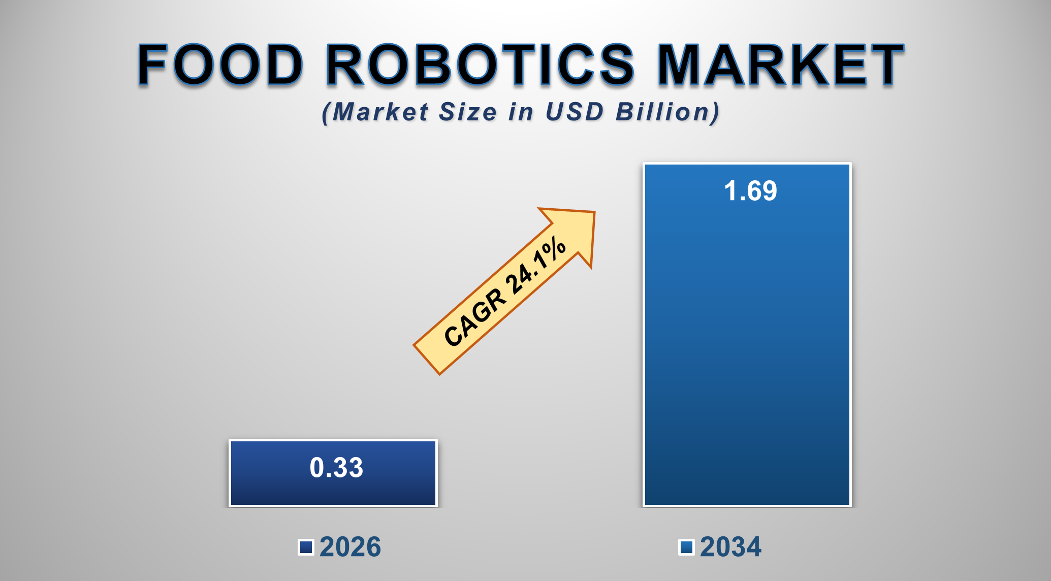 Germany Food Robotics Market Size