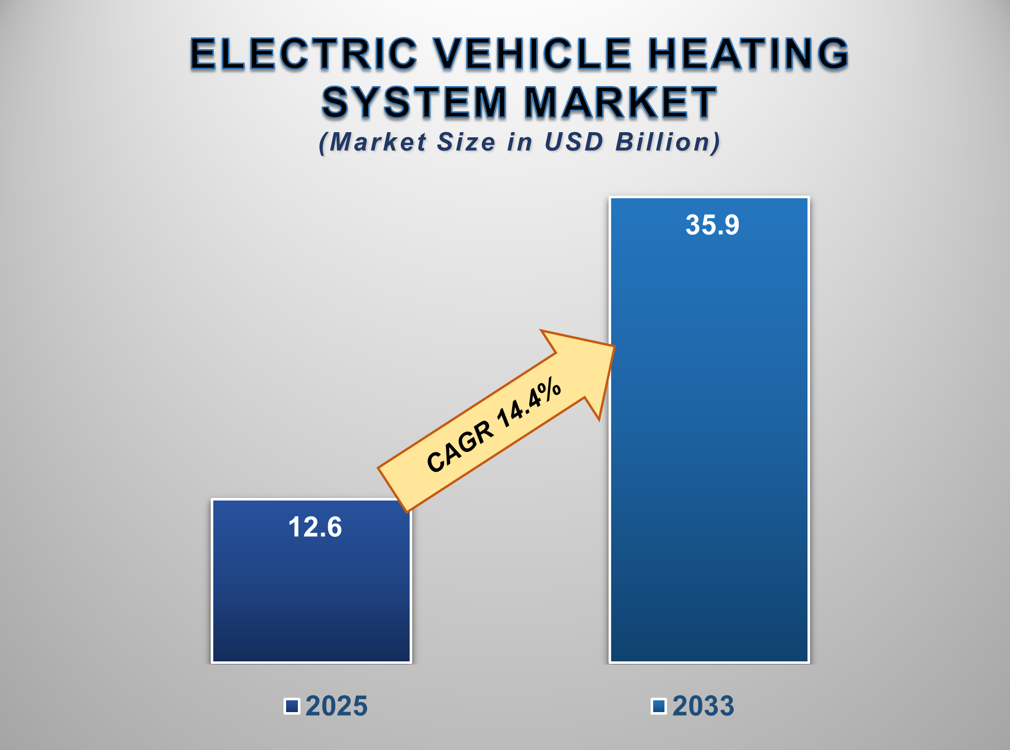 Electric Vehicle Heating System Market