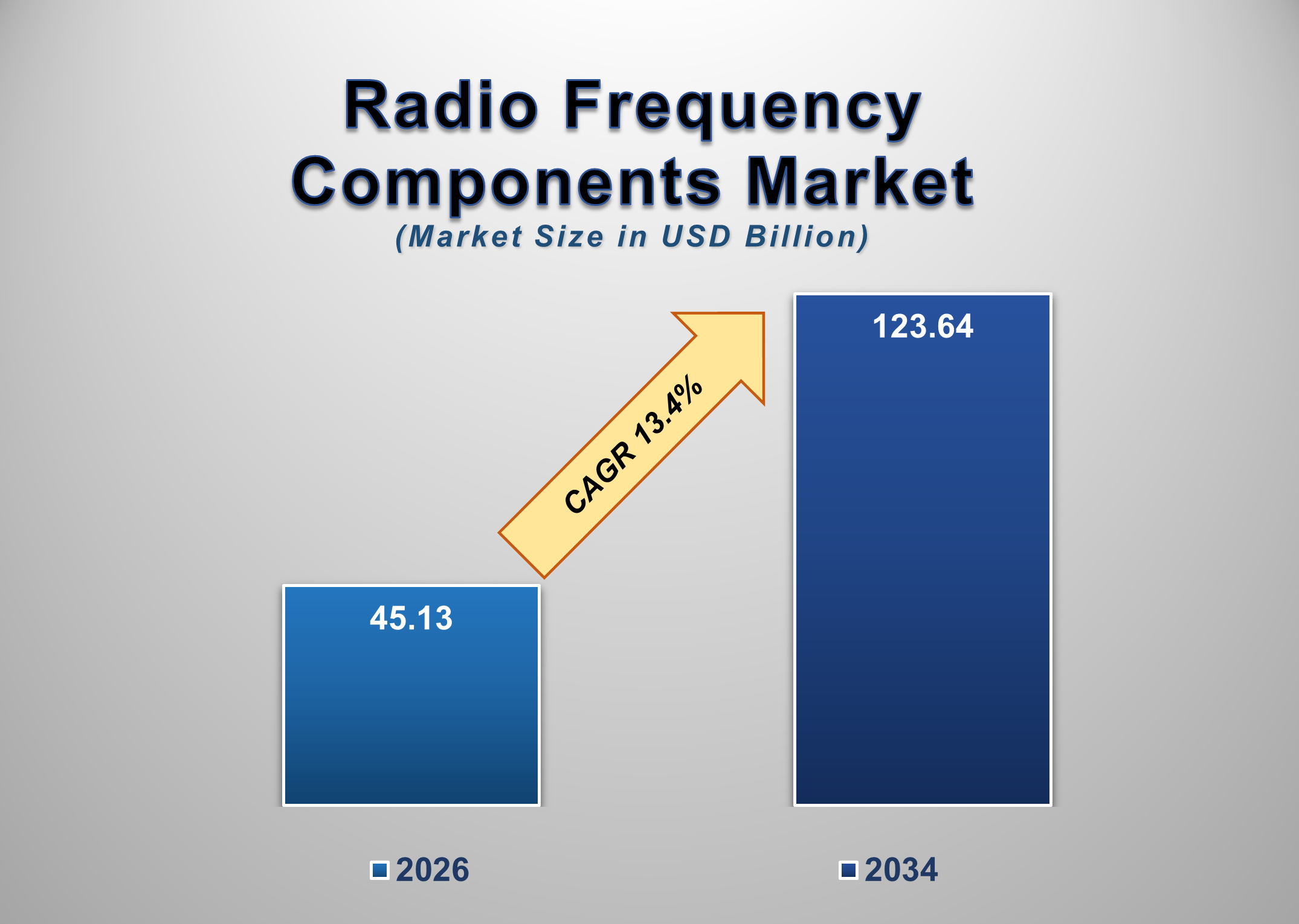 Radio Frequency Components Market 1