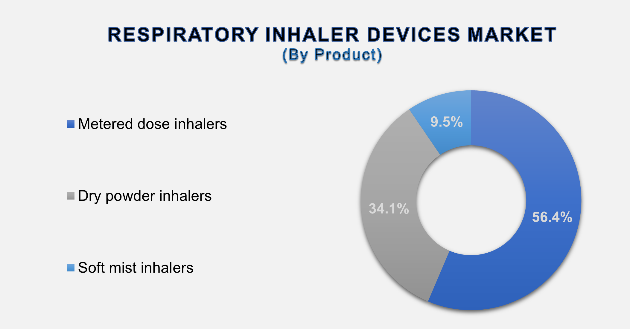 Respiratory Inhaler Devices Market 2