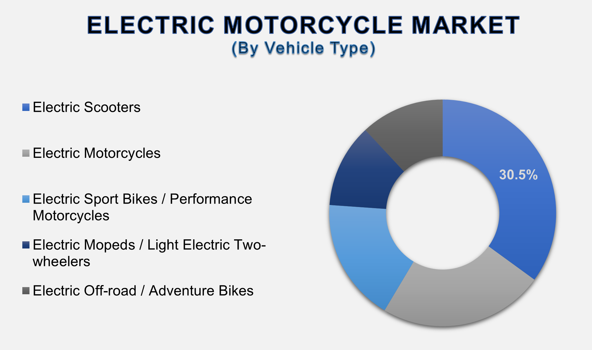 Electric Motorcycle Market