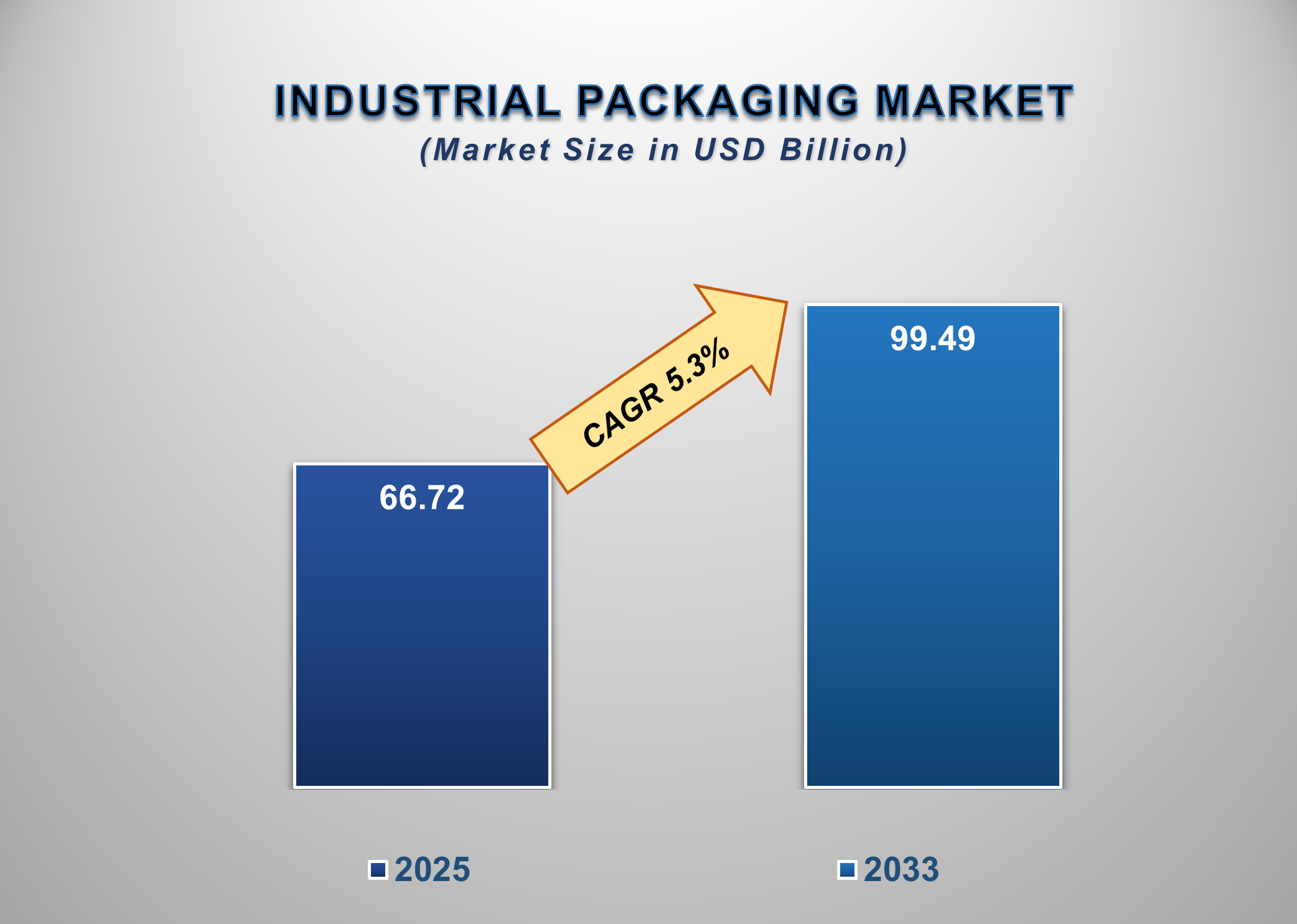 Industrial Packaging Market 1